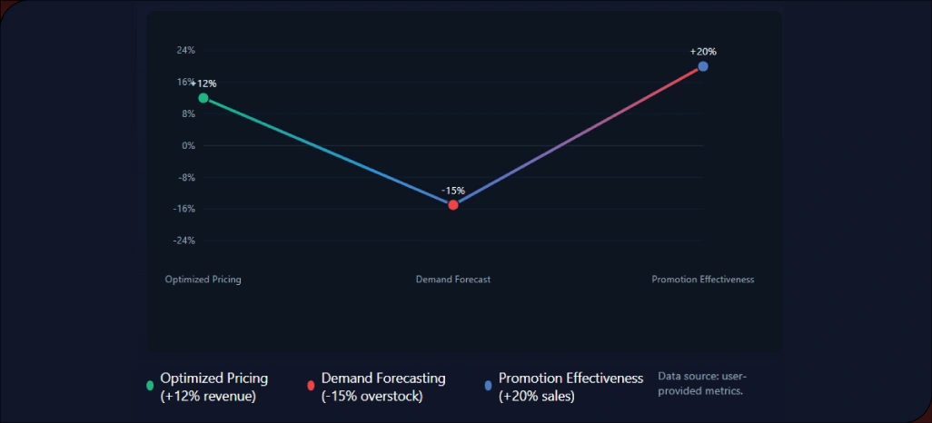 Driving-Business-Growth-Through-Pricing-Insights