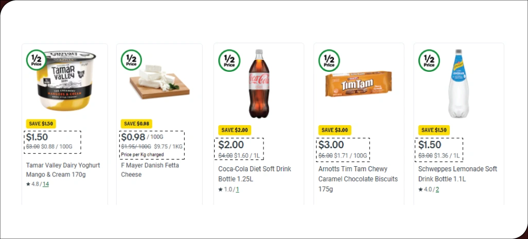 How-Daily-Price-Variations-Affect-Grocery-Retail-Dynamics