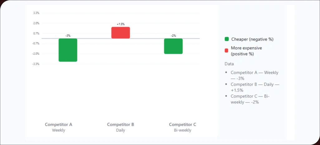 Overcoming-Market-Competition-Challenges-with-Strategic-Insights