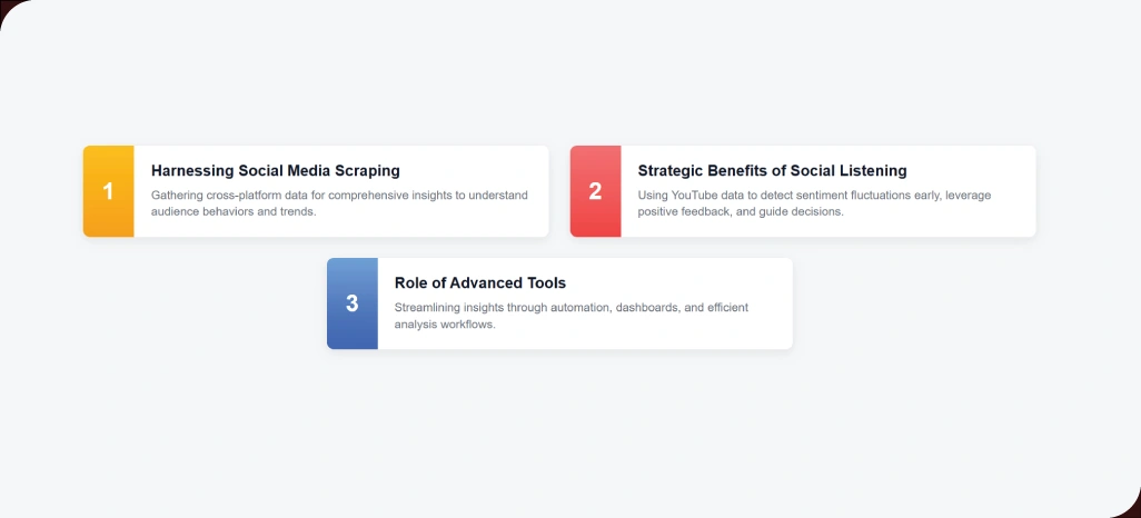 Integrating-Consumer-Sentiment-and-Social-Listening-in-FMCG-Marketing