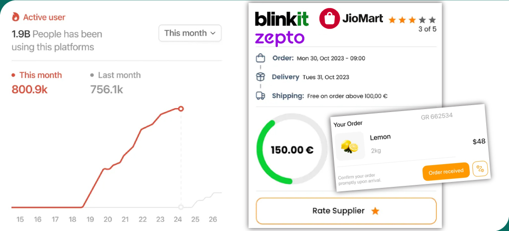 Technical-Implementation