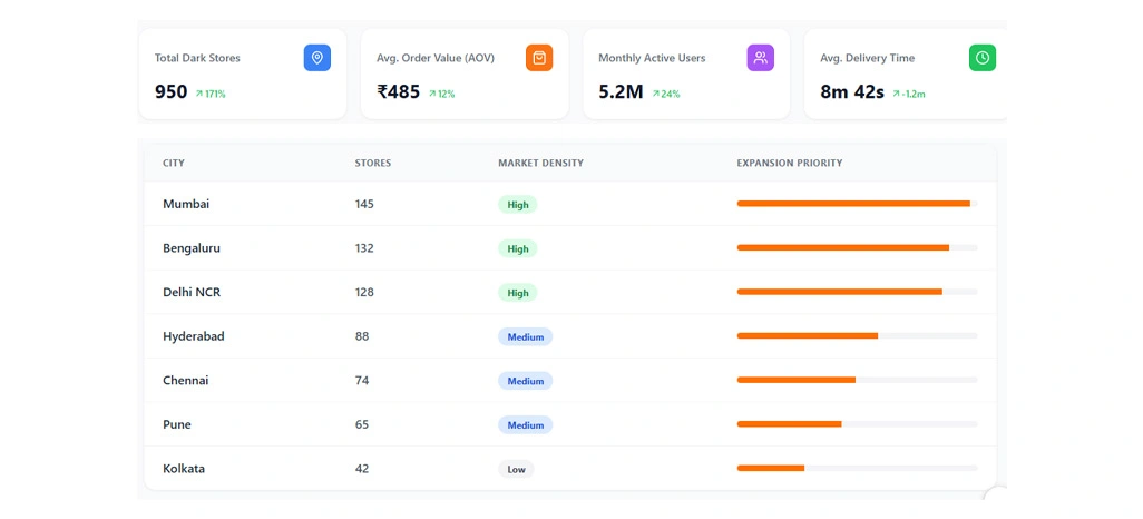 Why Expansion Decisions Fail Without Visibility?