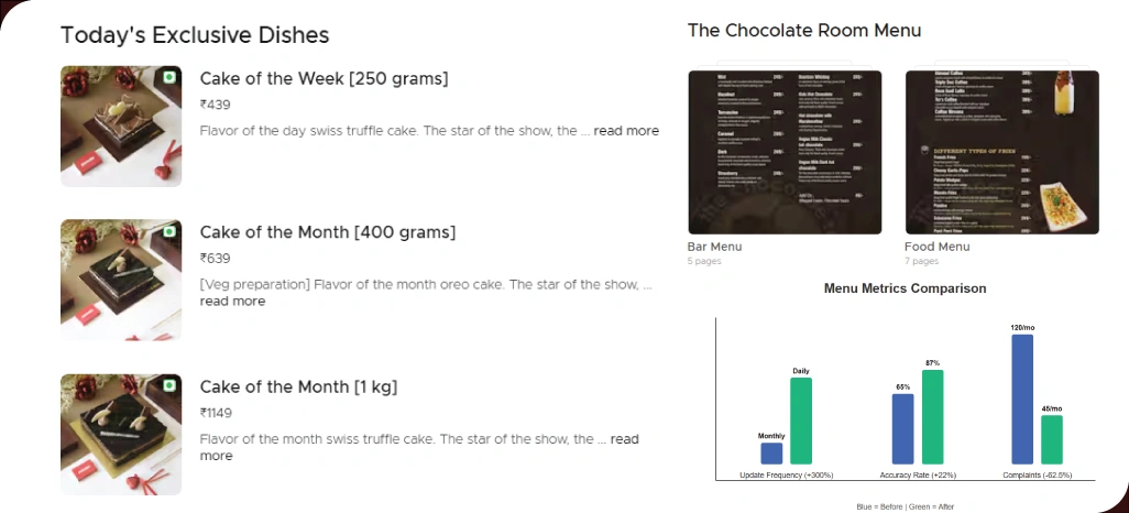 Ensuring-Accurate-Menu-Details-with-Structured-Updates