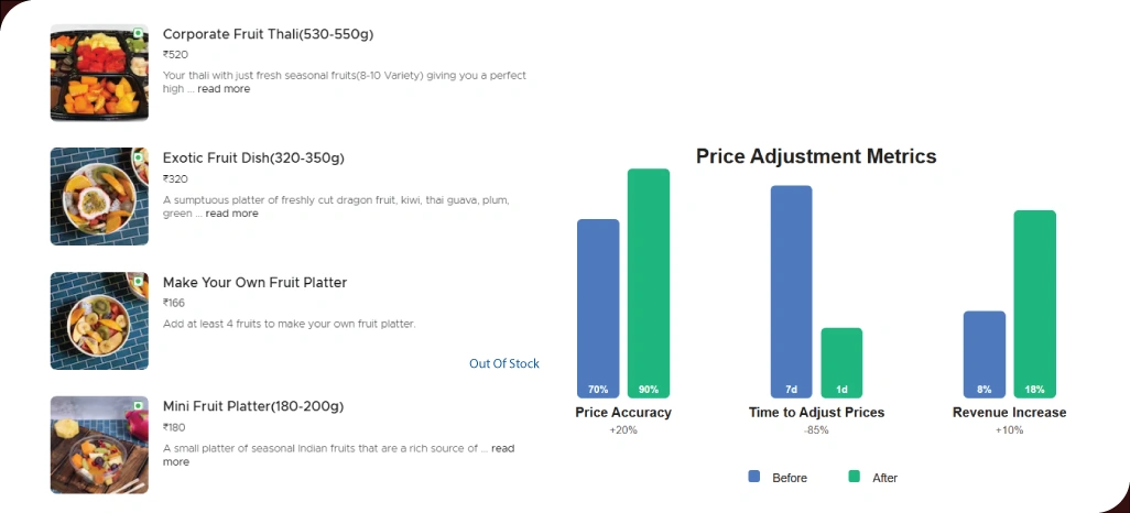 Refining-Business-Strategies-Through-Effective-Pricing-Adjustments