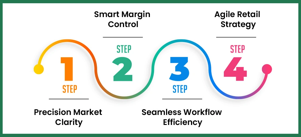 Benefits-of-Aldi-Grocery-Data-Scraping-From-Retail-Scrape