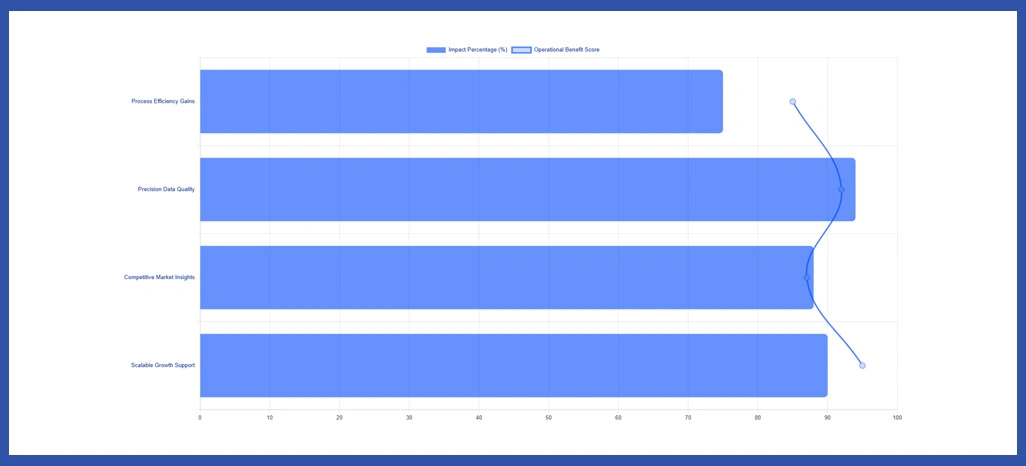 Benefits-of-Amazon-UPC-Code-Scraping-From-Retail-Scrape