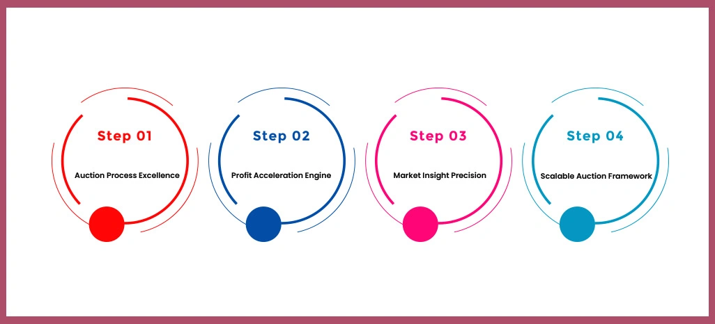 Benefits-of-Bid-Export-API-Integration-From-Retail-Scrape