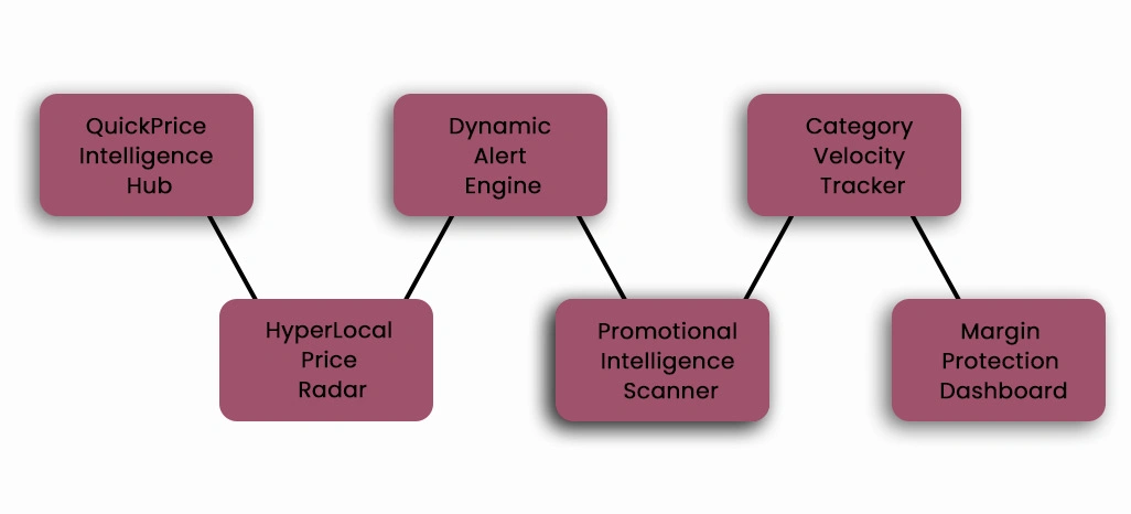 Key Solutions for Addressing Client Challenges
