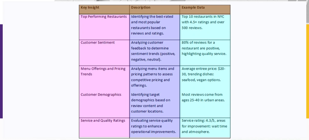 Key-Insights-Gained-Through-Restaurant-Data-Scraping