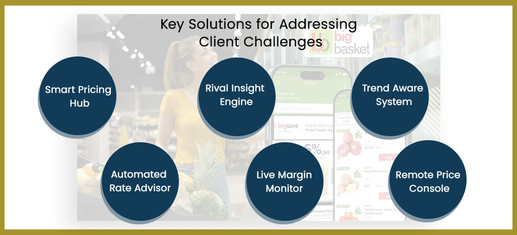 Key-Solutions-for-Addressing-Client-Challenges