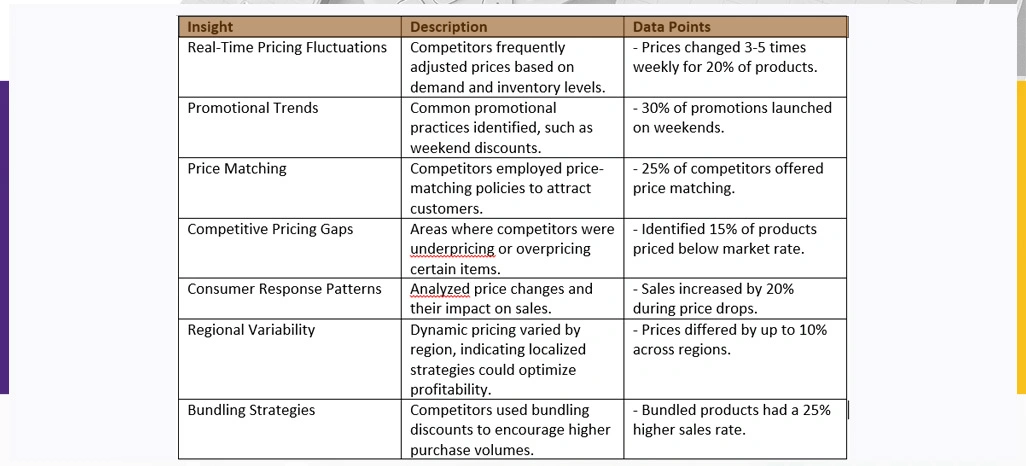 Key-Insights-Gained-Through-Restaurant-Data-Scraping