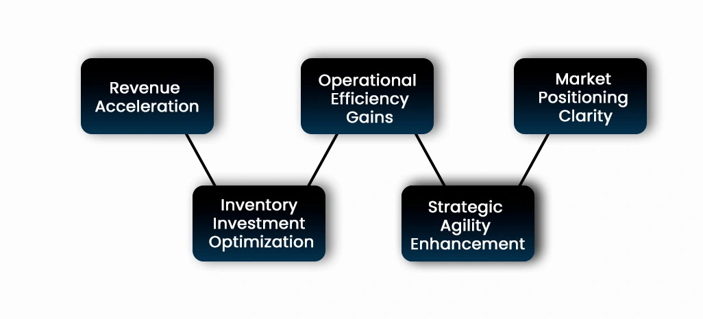 Benefits of E-Commerce Growth Using Product Data Scraping From Retail Scrape
