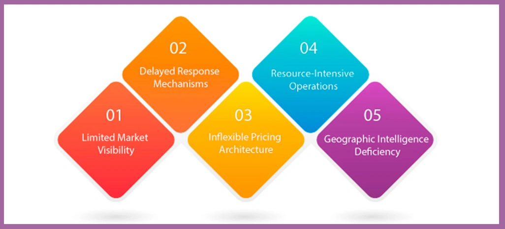 Key-Challenges-Faced-by-the-Client
