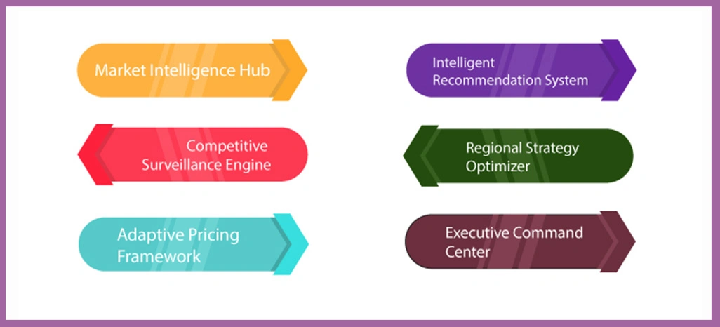 Key-Solutions-for-Addressing-Client-Challenges