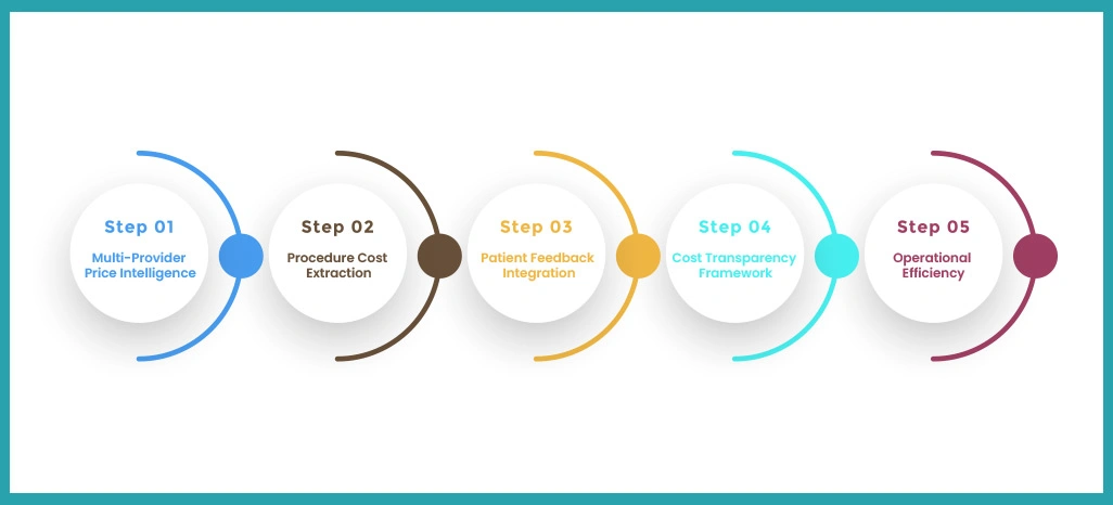 Key-Challenges-Faced-by-the-Client