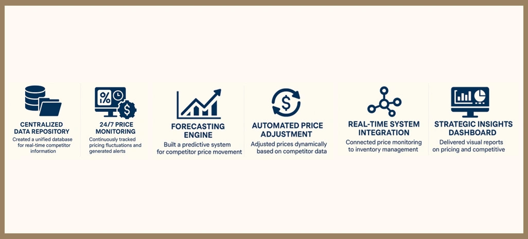 Key-Solutions-for-Addressing-Client-Challenges