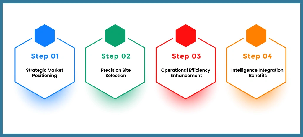 Benefits-of-Taco-Bell-Data-Scraping-From-Retail-Scrape