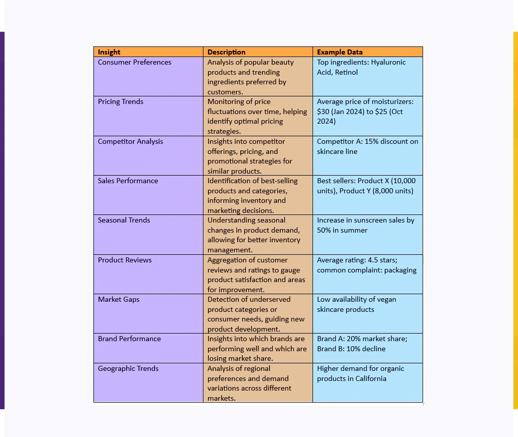 Key-Insights-Gained-Through-Restaurant-Data-Scraping