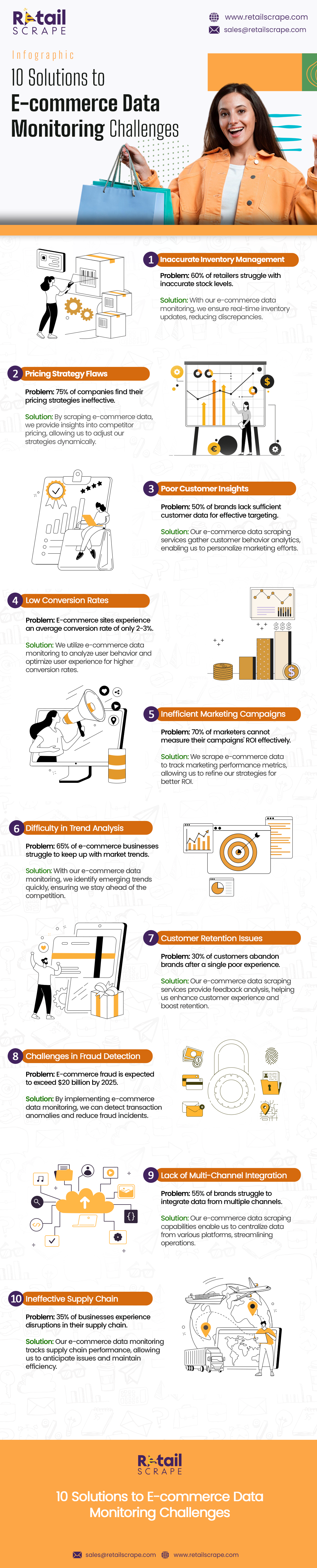 thumb-Data-Sources-Statista-Counterpoint-Research-and-Similarweb