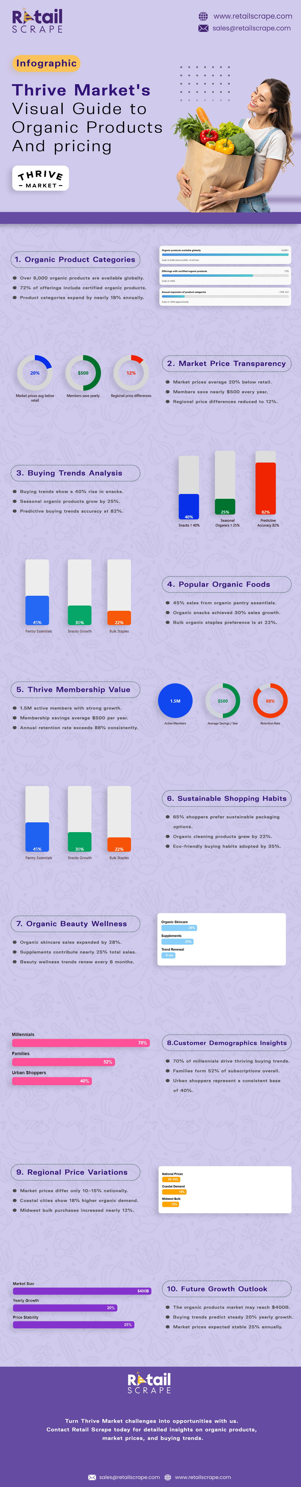 Blinkit,-Instamart,-and-Zepto-infographic