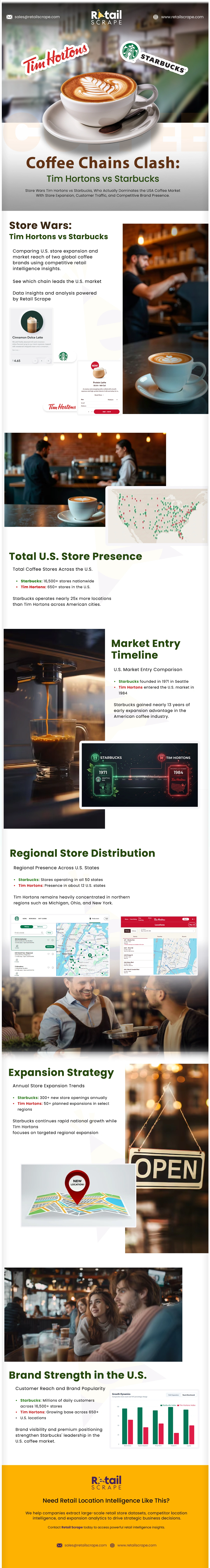 Coffee Chains Clash: Tim Hortons vs Starbucks – Who Holds the Strongest U.S. Market Presence