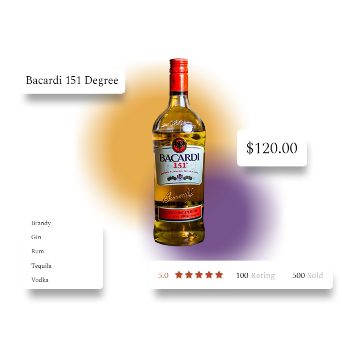 Advanced-Analytics-for-Liquor-Industry-Transformation