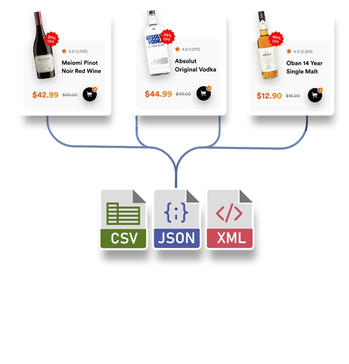 Flexible-Liquor-Data-Export-Options