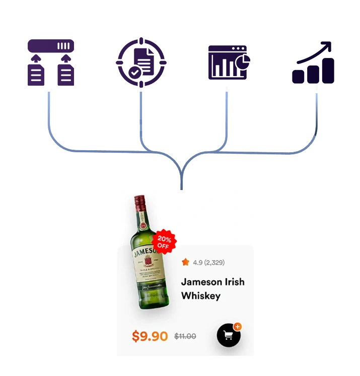 Unified-Analytics-and-Custom-Dashboards