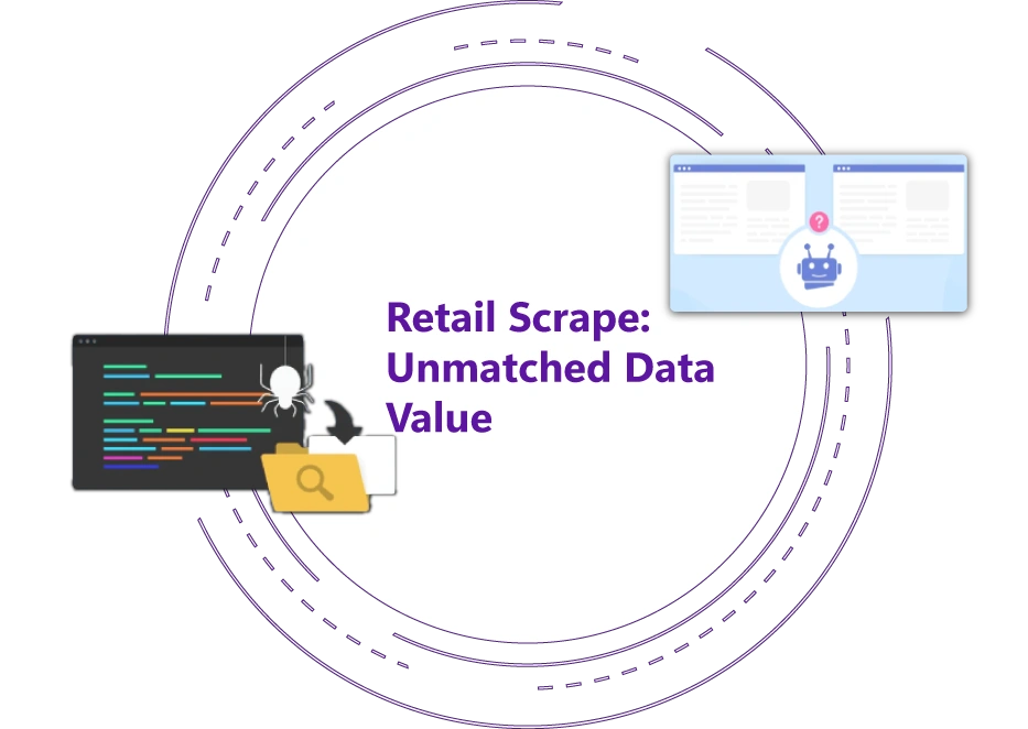 Retail-Scrape--Unmatched-Data-Value