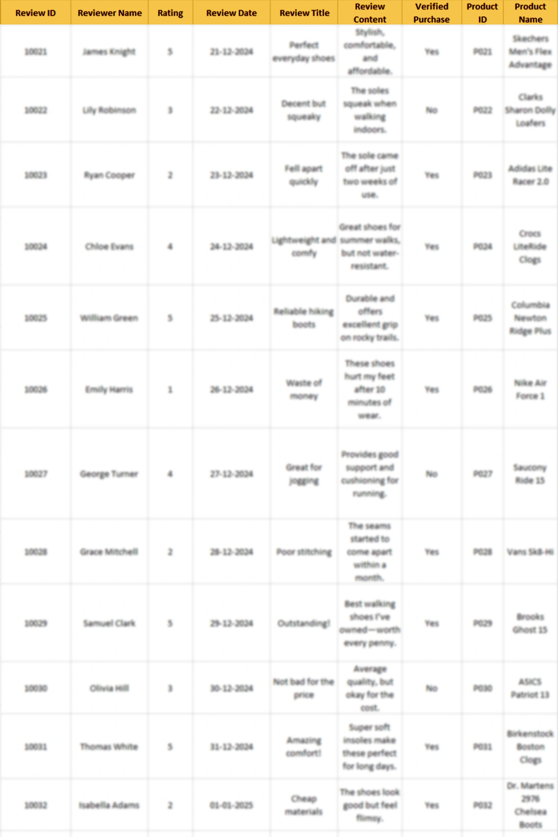 DoorDash-Product-Datasettse