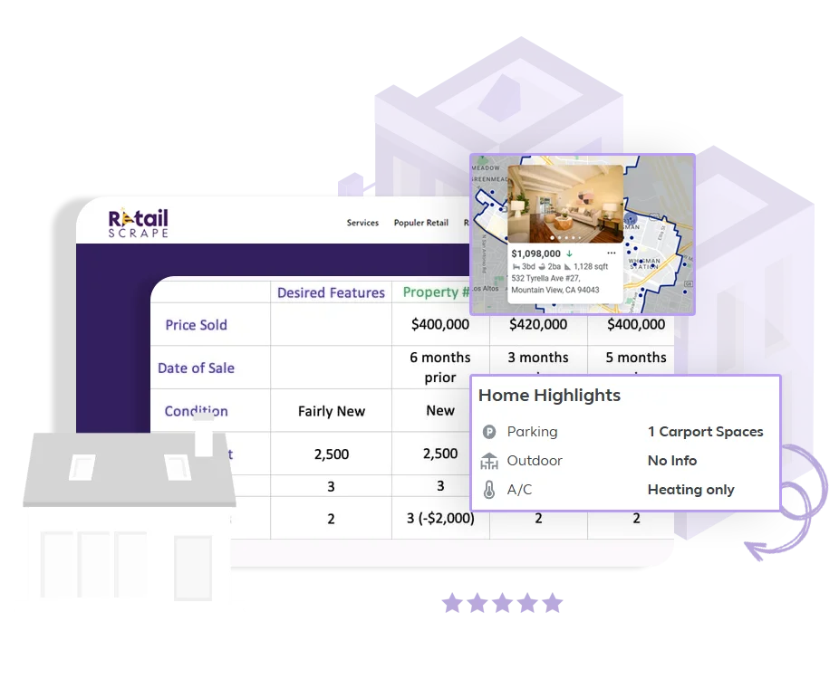 Comparative-Market-Analysis-(CMA)-Scraping