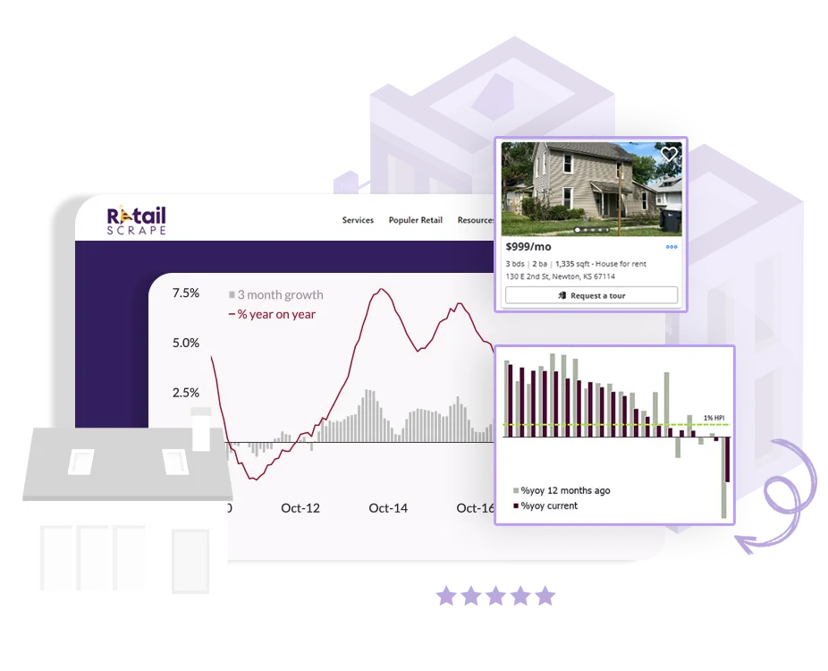 Market-Trends-Scraping