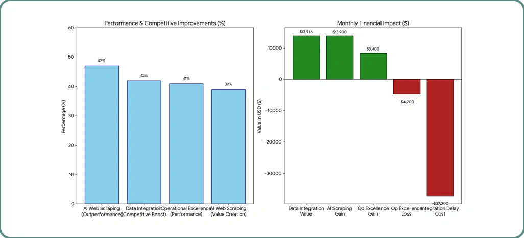 Market Performance Drivers