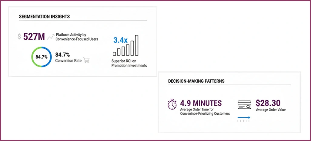 Purchase-Behavior-Intelligence