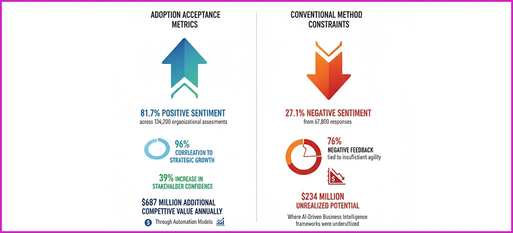 Perception-Intelligence-Findings