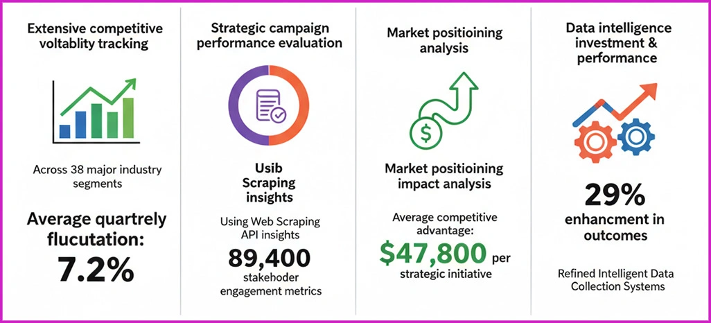 Performance-Metrics-Framework