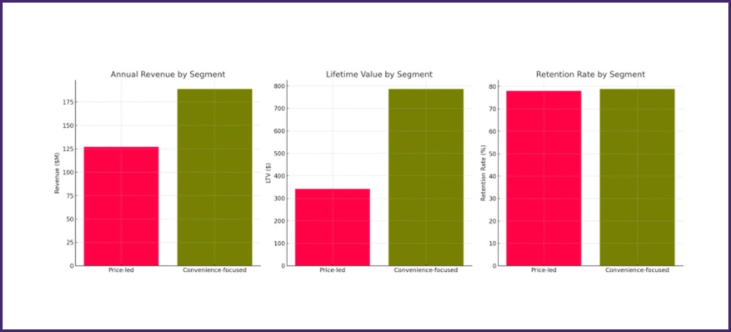 Behavioral-Analytics-Insights