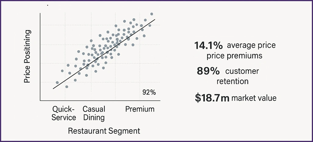 Competitive-Market-Analysis