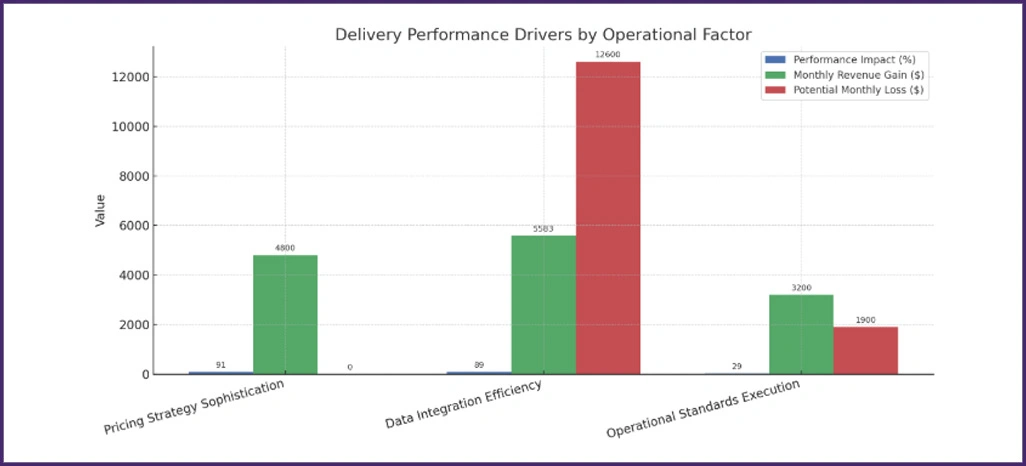 Market-Performance-Influencing-Factors