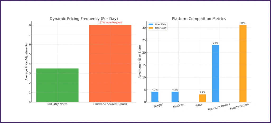 Statistical-Performance-Highlights