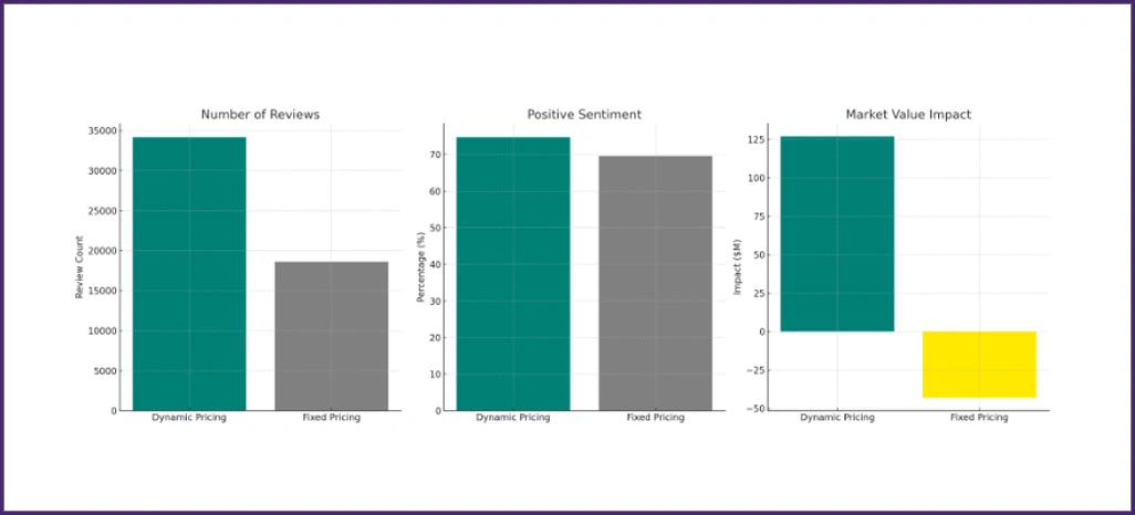 Statistical-Sentiment-Analysis