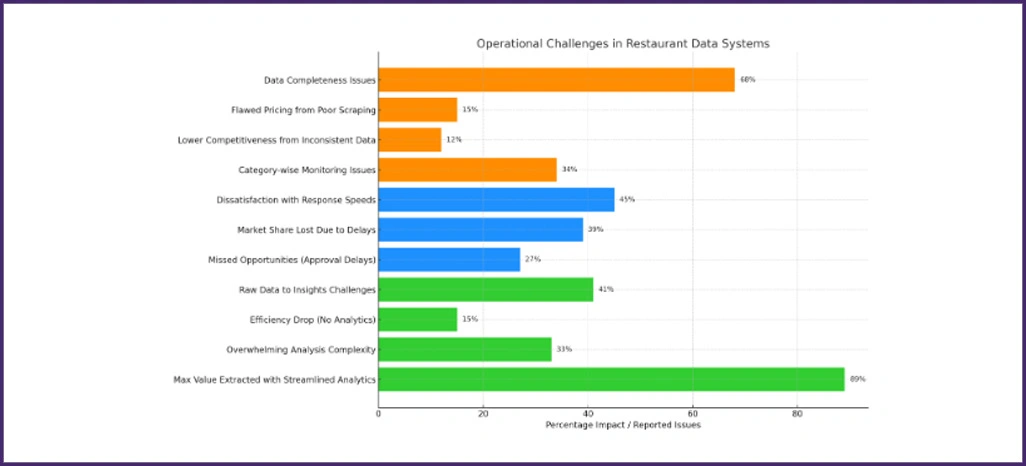 Underperforming-Strategies