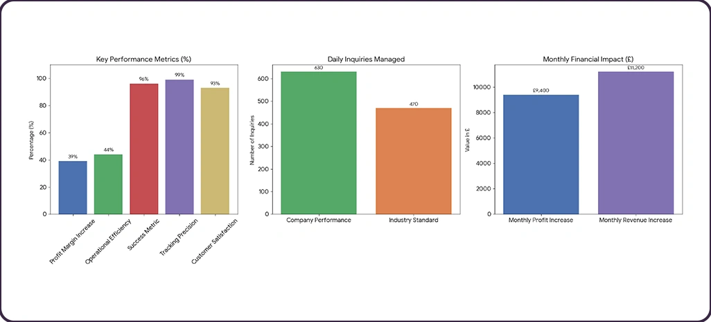 Market Execution Evaluation