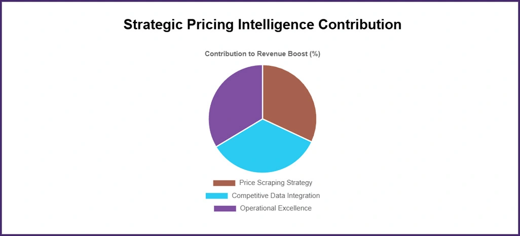Competitive-Market-Performance-Drivers