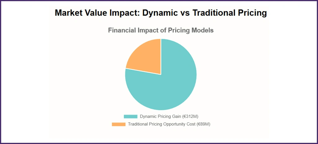 Competitive-Sentiment-Intelligence