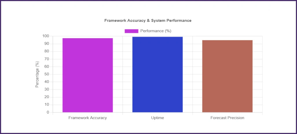 competitor-price-scraping-for-european-retail-growth/Methodology