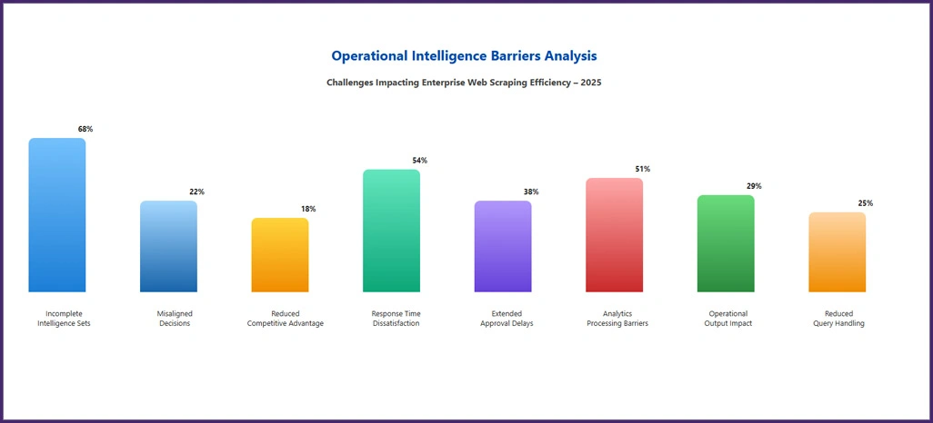 Implementation-Challenges