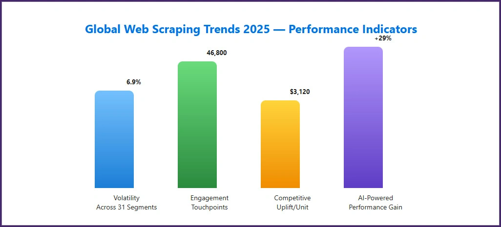 Performance-Assessment-Framework