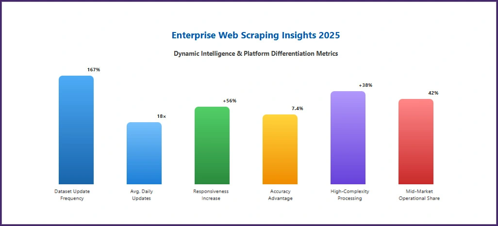 Statistical-Performance-Analysis