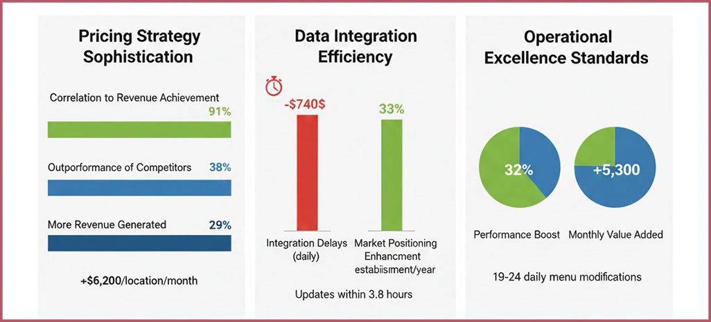 Market-Performance-Drivers